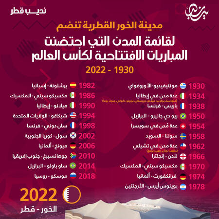 Qatar Infographic